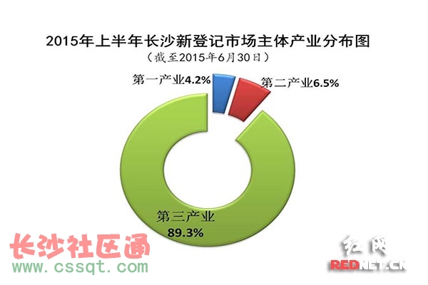 2015ϰL(zhng)ɳµӛЈ(chng)wa(chn)I(y)ֲDͨӍT/D